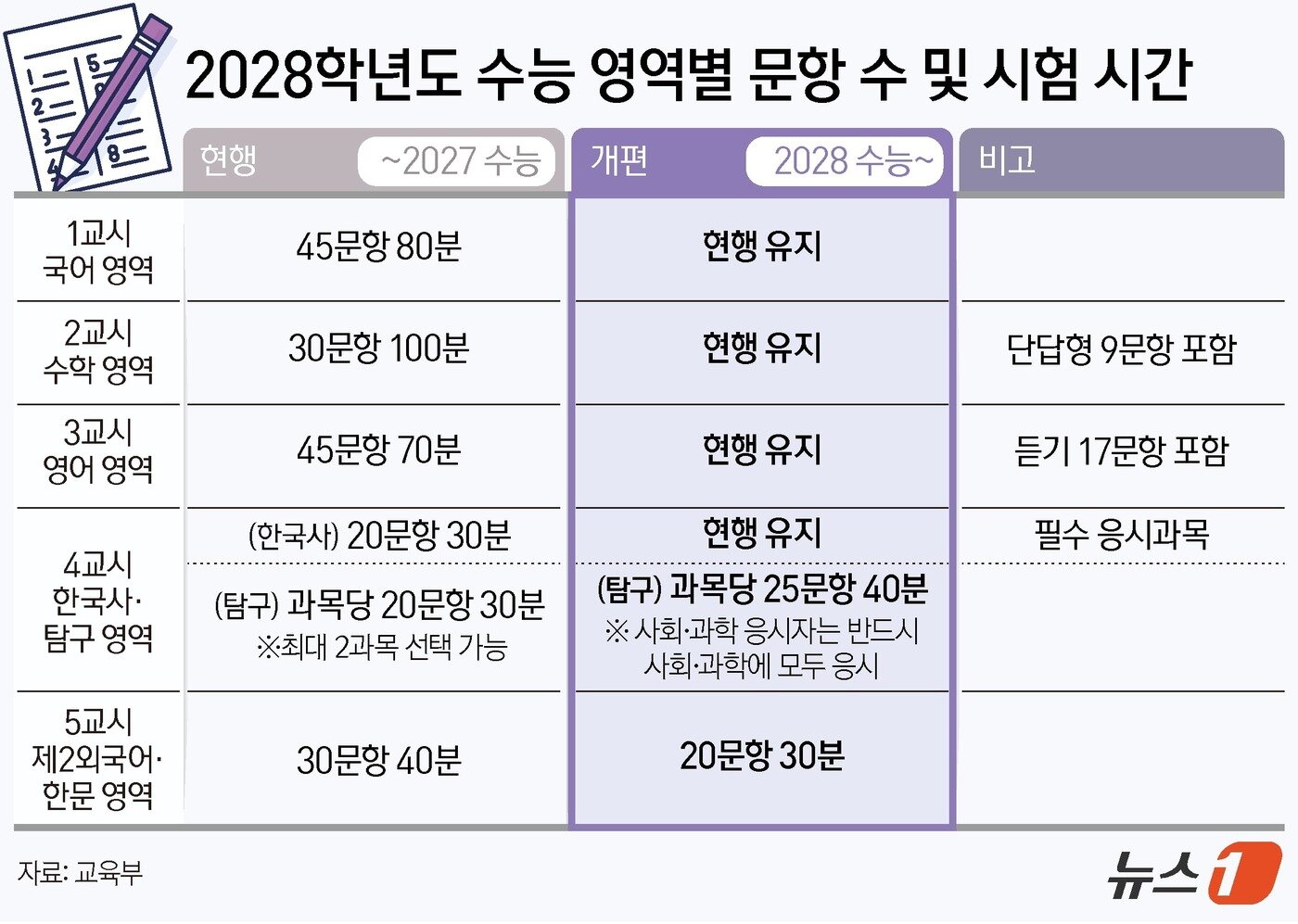 본문 이미지 - ⓒ News1 양혜림 디자이너