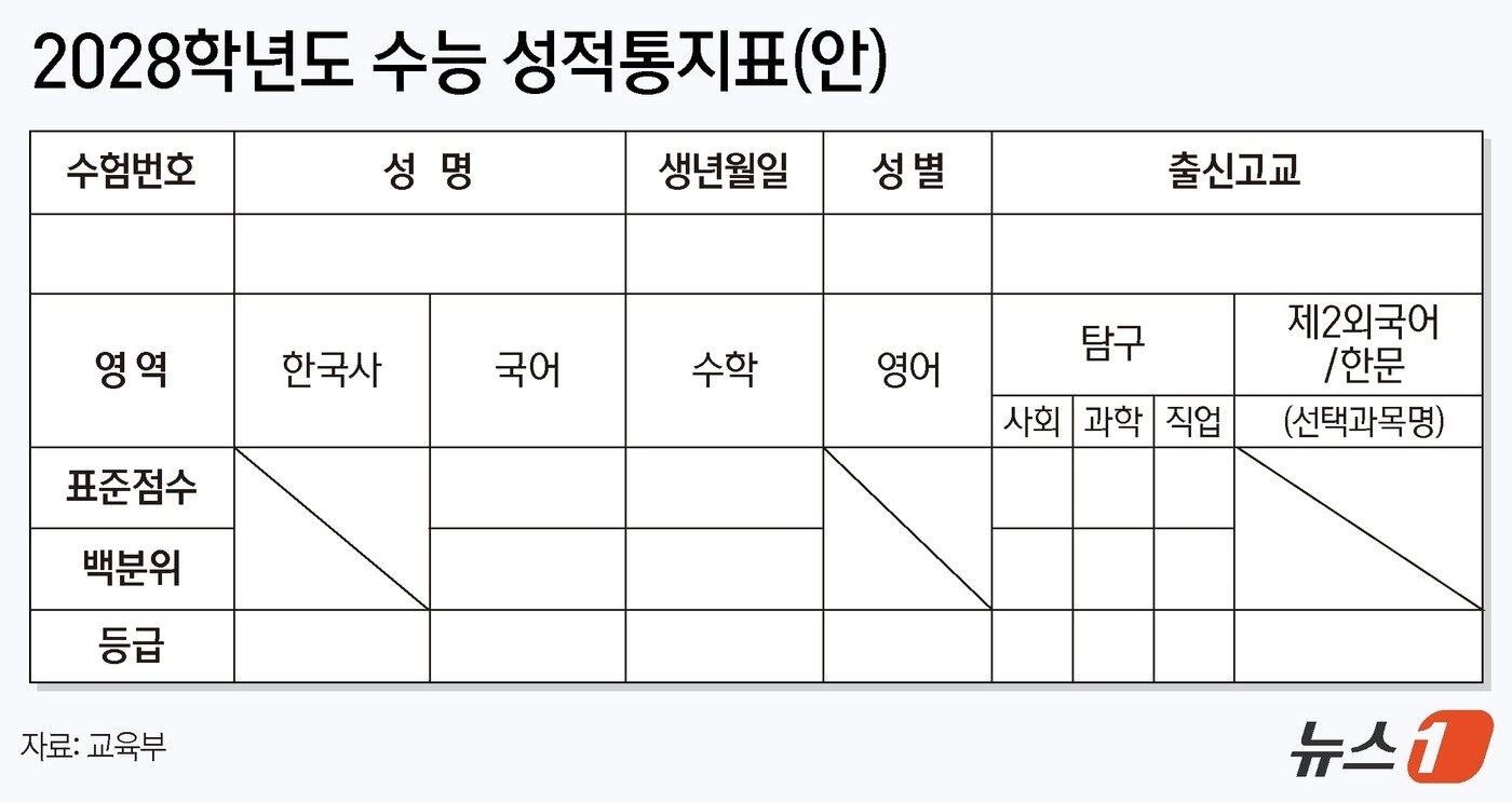 본문 이미지 - ⓒ News1 양혜림 디자이너