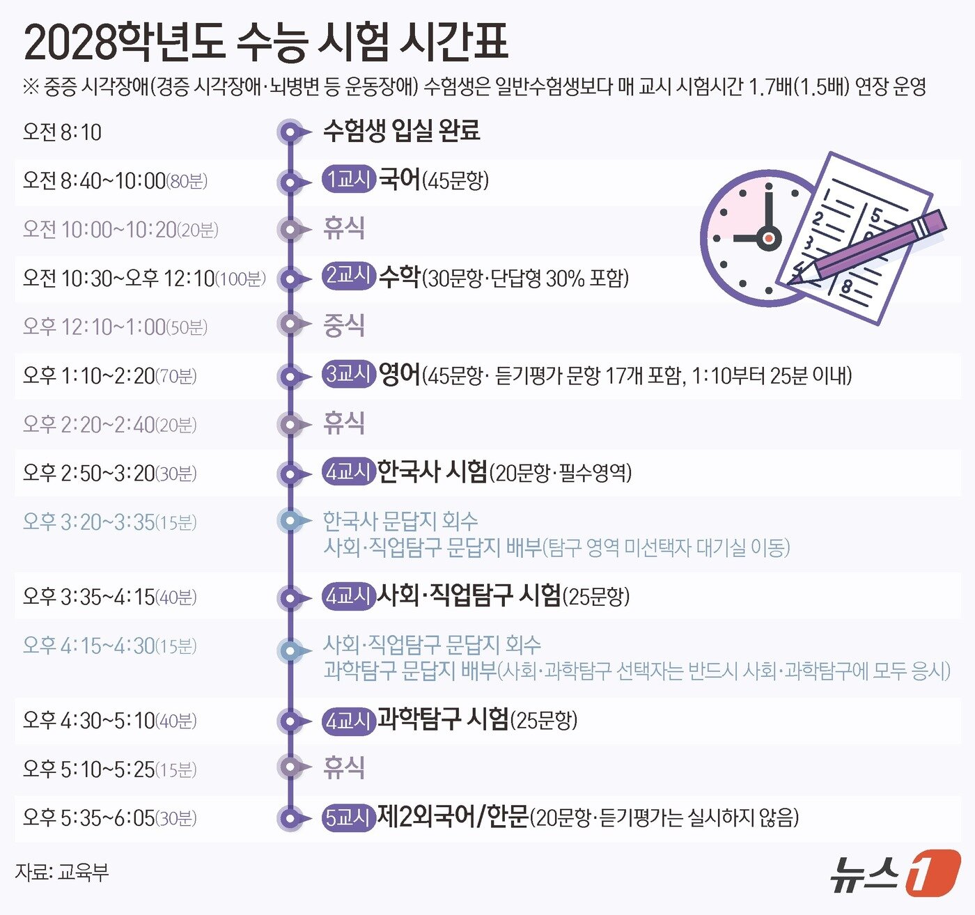 본문 이미지 - ⓒ News1 김초희 디자이너