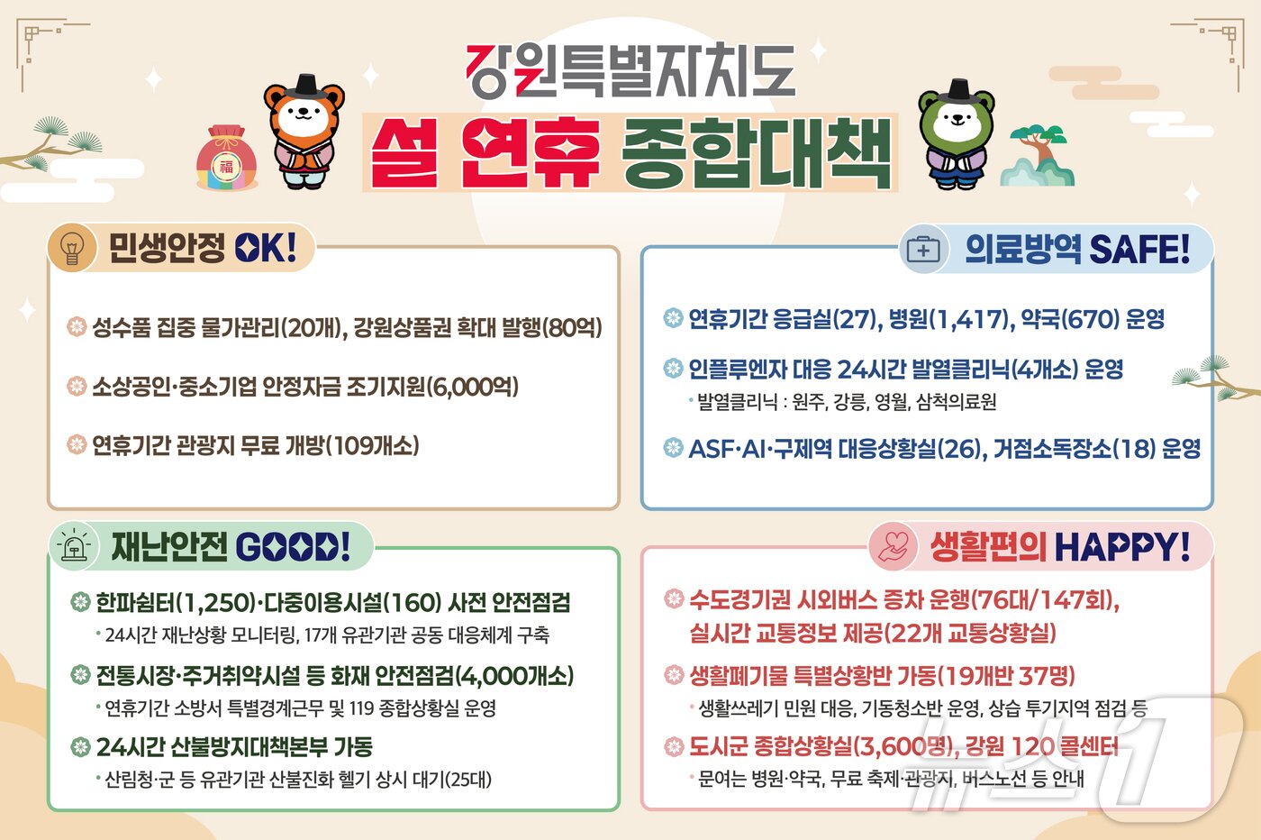 본문 이미지 - 설연휴 종합대책 현황판.(강원도 제공)/뉴스1