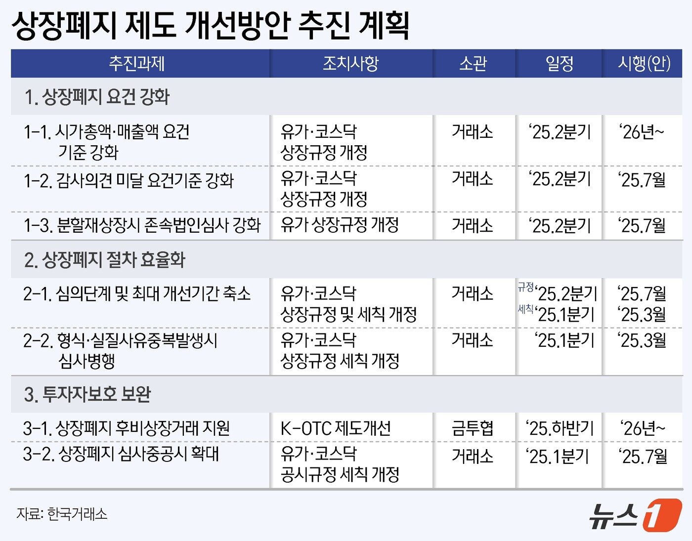 본문 이미지 - ⓒ News1 양혜림 디자이너