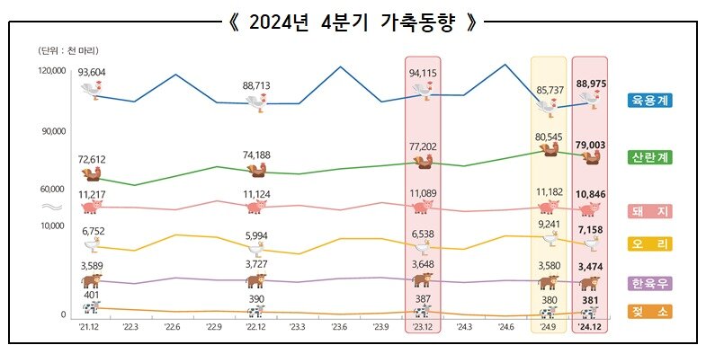 본문 이미지 - 통계청 제공