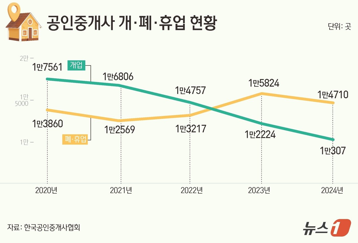 본문 이미지 - ⓒ News1 김초희 디자이너