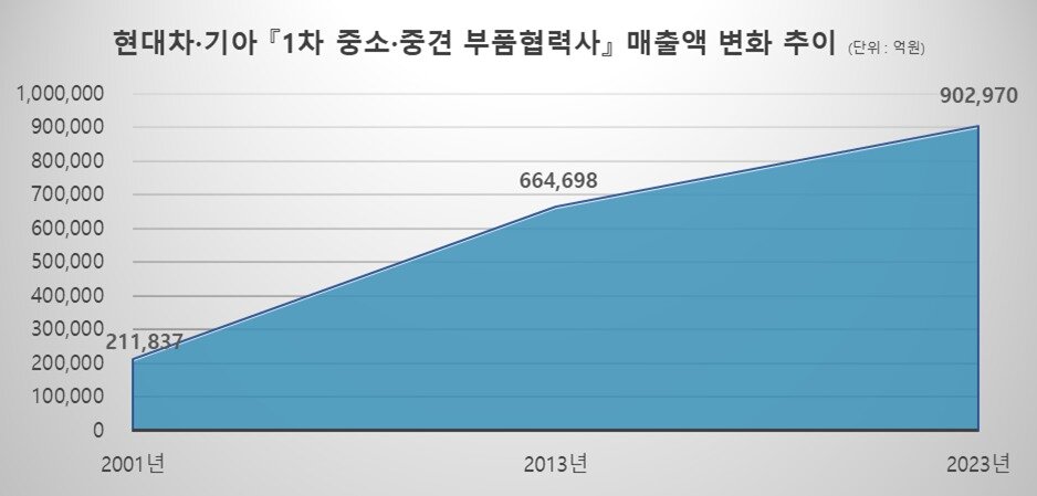 현대차그룹 제공