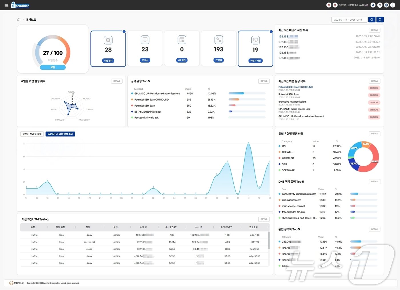 본문 이미지 - 한화시스템이 개발한 선박용 사이버보안 솔루션 ‘시큐에이더’의 운용화면