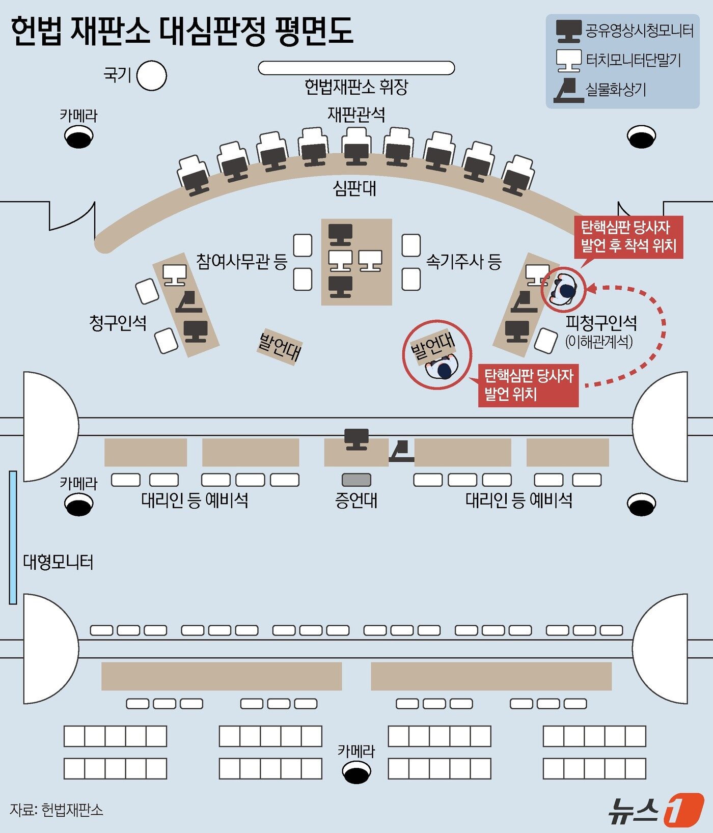 본문 이미지 - ⓒ News1 양혜림 디자이너