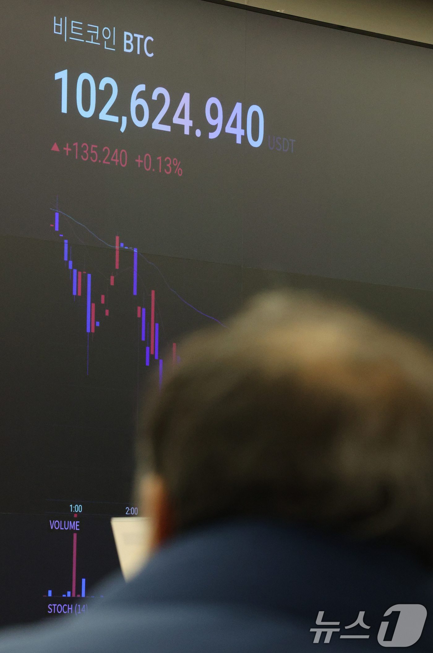 (서울=뉴스1) 신웅수 기자 = 도널드 트럼프 미국 대통령 당선인이 취임한 21일 서울 강남구 업비트 고객센터 전광판에 비트코인 시세가 표시되고 있다.트럼프 효과로 1억6000만 …