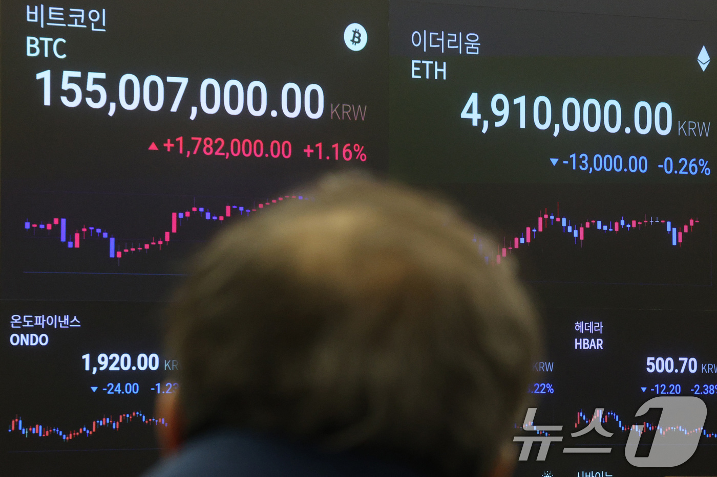 (서울=뉴스1) 신웅수 기자 = 도널드 트럼프 미국 대통령 당선인이 취임한 21일 서울 강남구 업비트 고객센터 전광판에 비트코인 시세가 표시되고 있다.트럼프 효과로 1억6000만 …