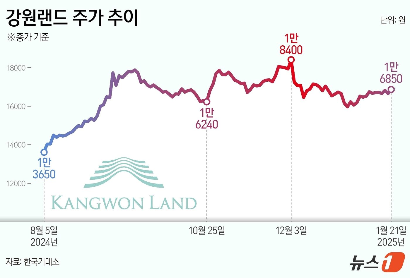 본문 이미지 - ⓒ News1 양혜림 디자이너