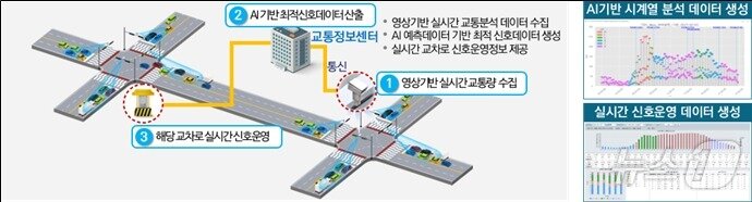 본문 이미지 - 실시간 신호제어 시스템.(부산시청 제공)