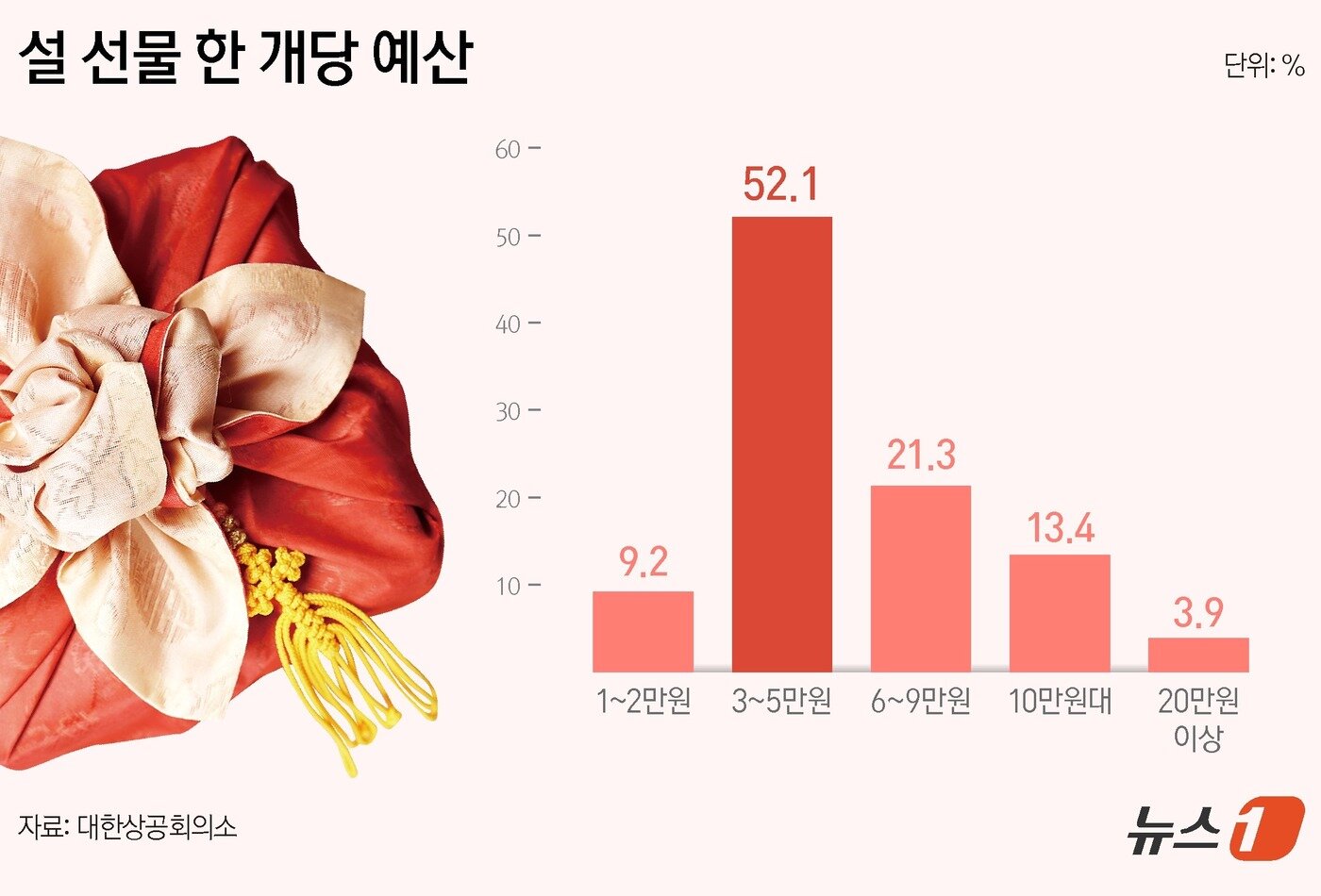 본문 이미지 - ⓒ News1 양혜림 디자이너