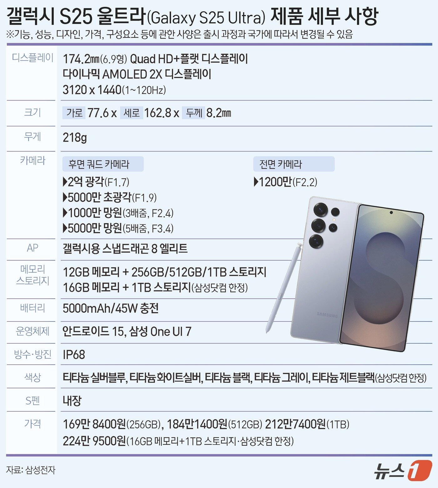 본문 이미지 - ⓒ News1 양혜림 디자이너
