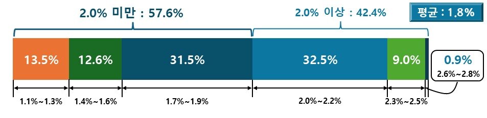 본문 이미지 - 2025년 한국의 잠재성장률 수준(한경협 제공)