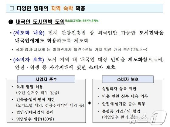 본문 이미지 - 관광시장 안정화 대책 중 내국인 도시민박 도입안&#40;문체부 제공&#41;