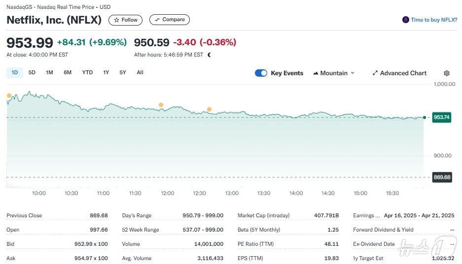 본문 이미지 - 넷플릭스 일일 주가 추이 - 야후 파이낸스 갈무리