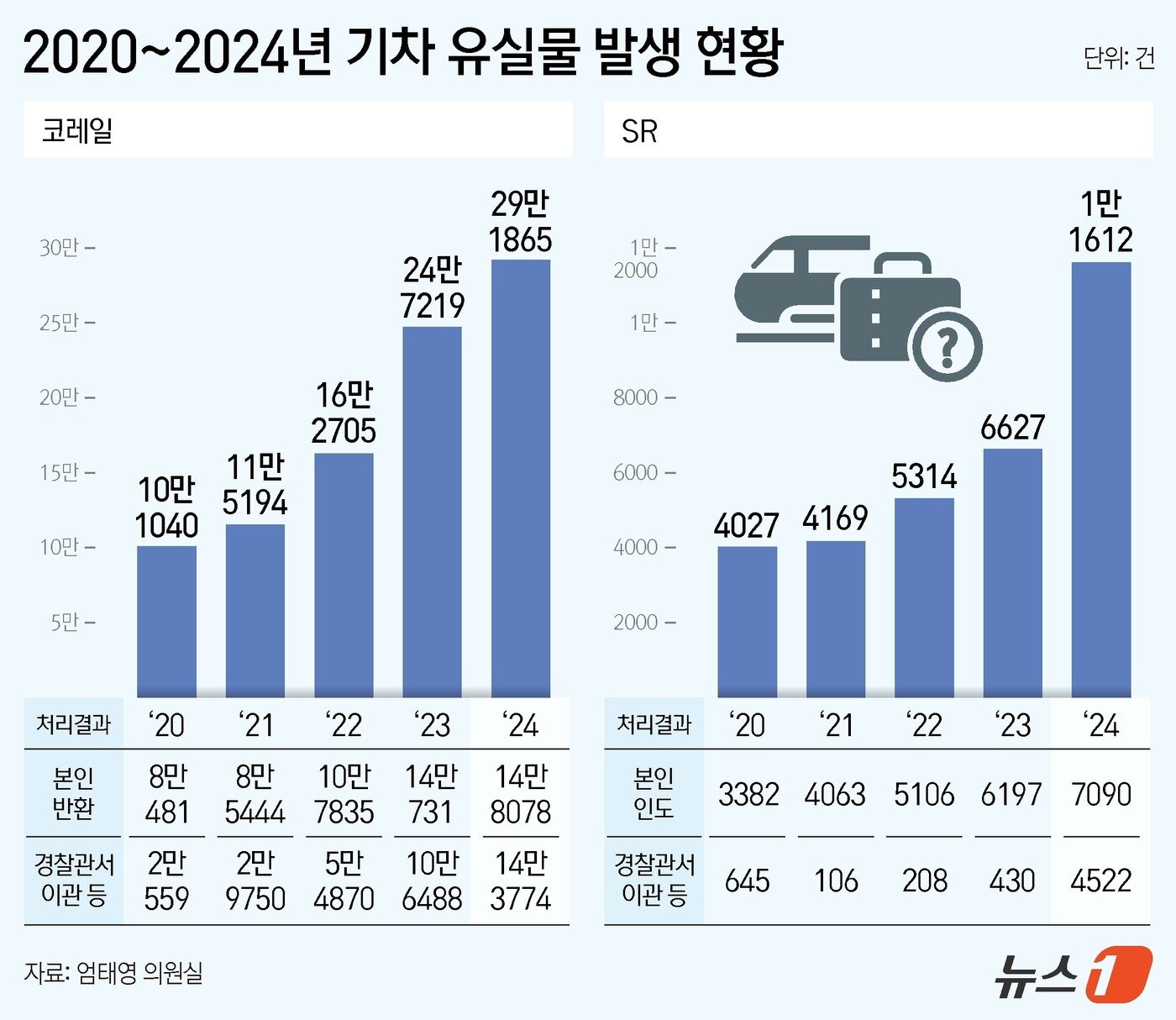 본문 이미지 - ⓒ News1 김지영 디자이너