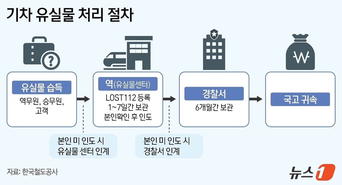본문 이미지 - ⓒ News1 김지영 디자이너