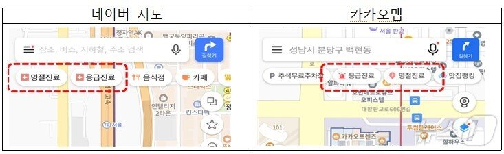 본문 이미지 - 네이버지도 및 카카오맵의 명절진료탭 및 응급진료탭/보건복지부 제공