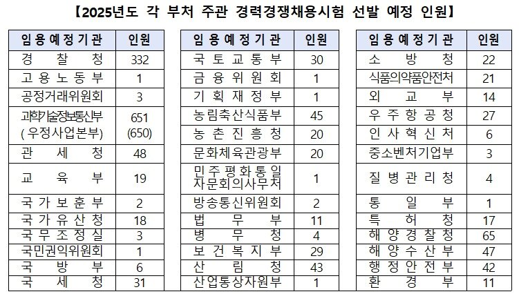 본문 이미지 - (인사처 제공)/뉴스1
