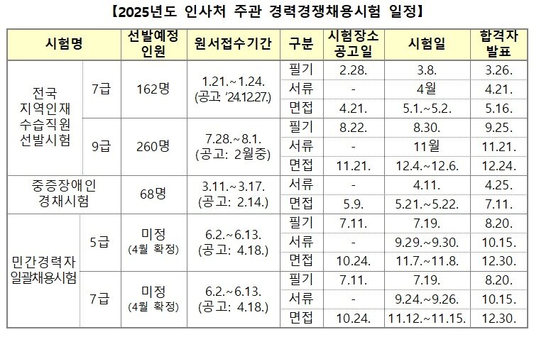 본문 이미지 - (인사처 제공)/뉴스1