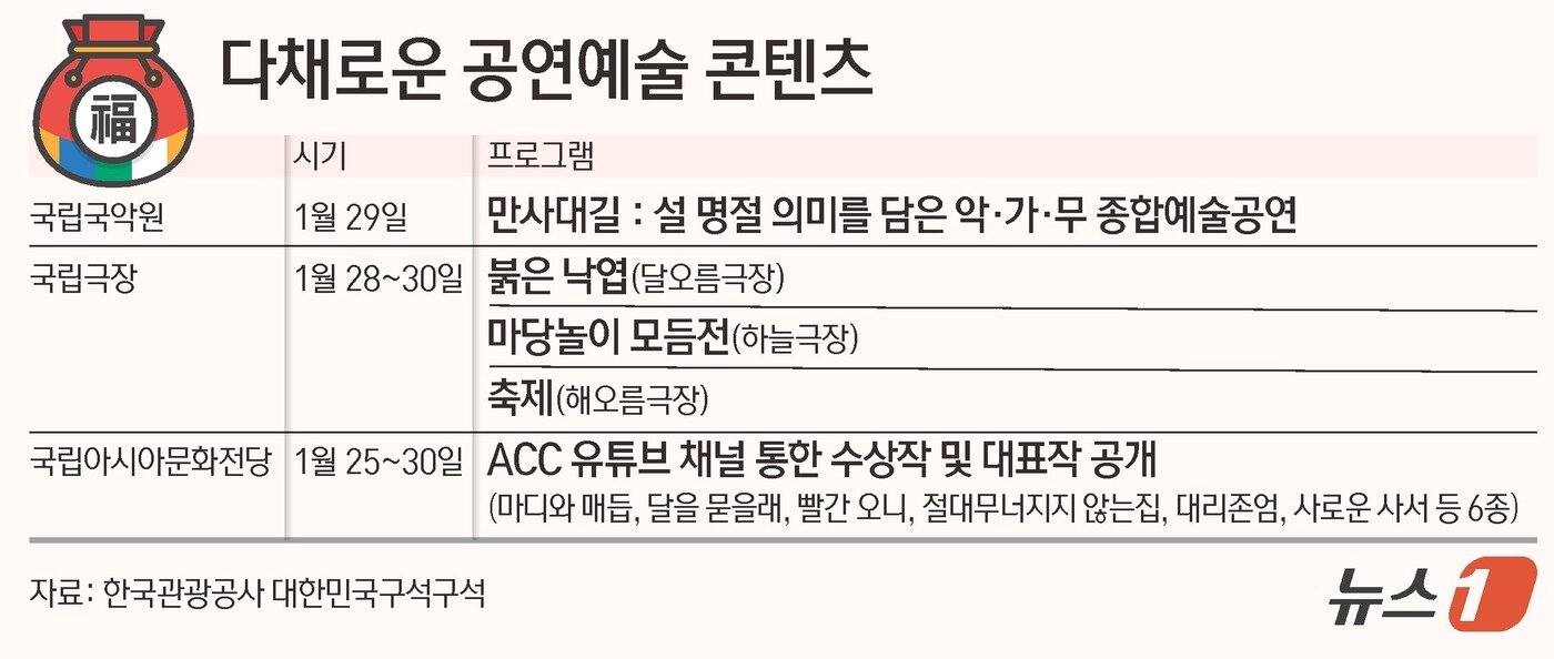본문 이미지 - ⓒ News1 김초희 디자이너