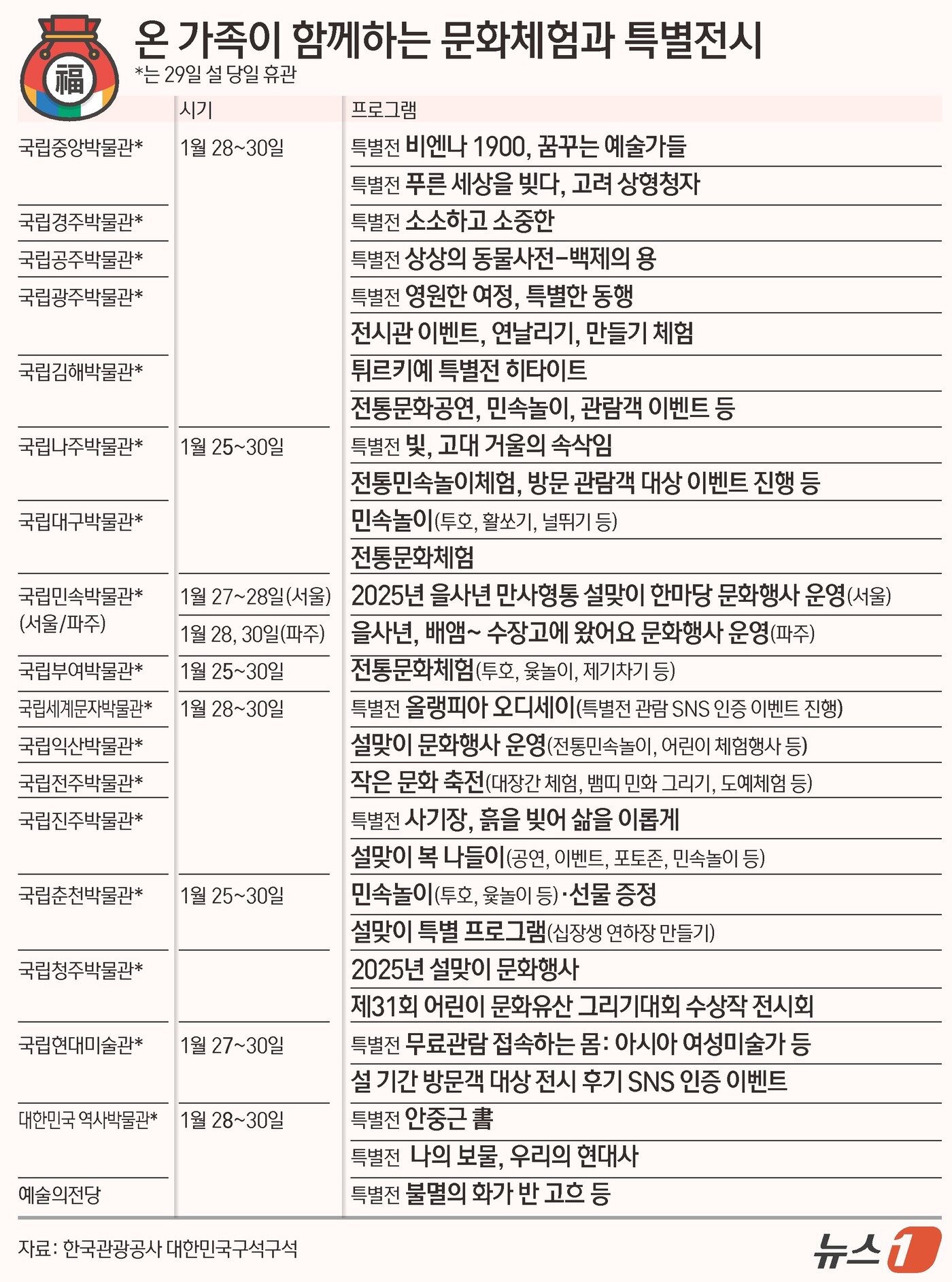 본문 이미지 - ⓒ News1 김초희 디자이너