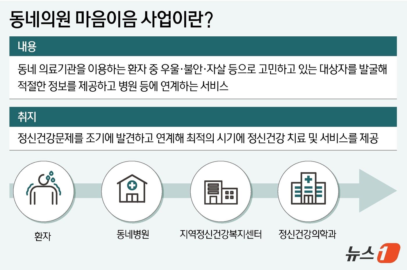 본문 이미지 - ⓒ News1 윤주희 디자이너