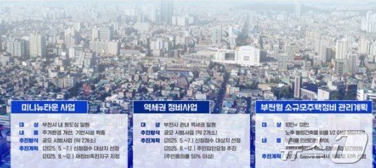 본문 이미지 - 원도심 조성사업 / 뉴스1