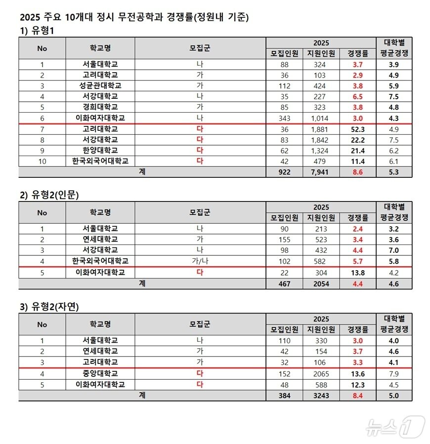 본문 이미지 - 종로학원 제공