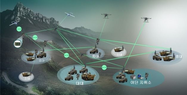 LIG넥스원, 여단급 이하 'MANET 통신체계' 신속시범사업 추진