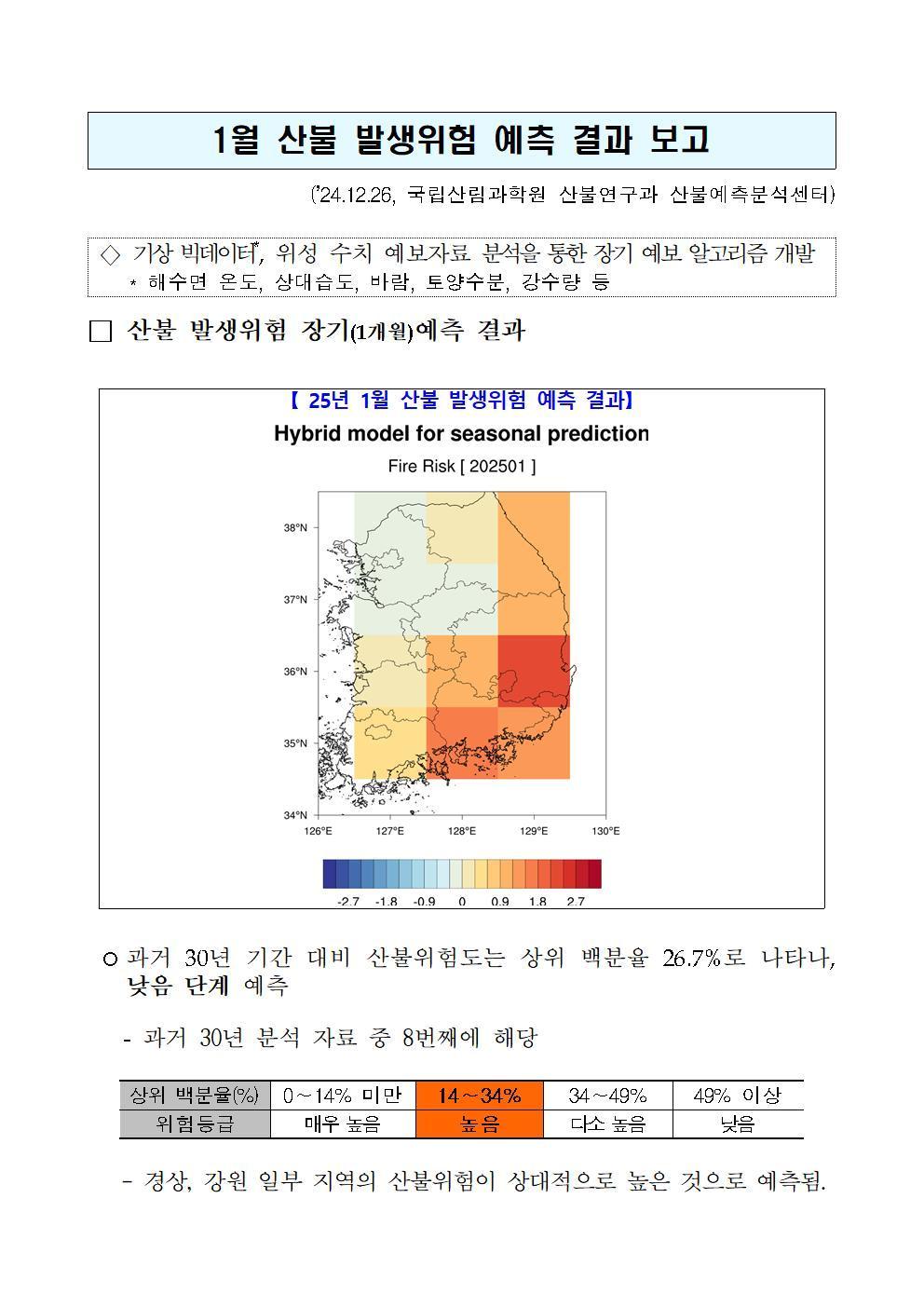 1월 산불발생 위험 예측 결과보고 