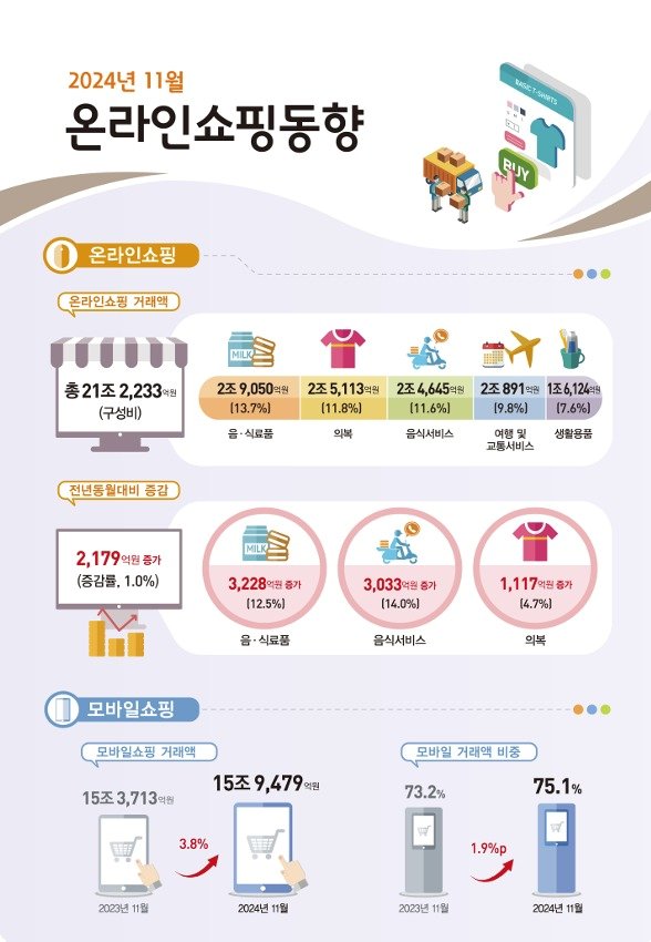 본문 이미지 - (통계청 제공)