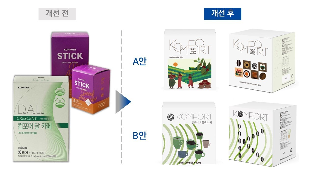 2024년도 상품개선지원사업&#40;패키지 디자인 개선·제작&#41; 참여기업 &#39;컴포어&#39; 개선 전·후 사례 / 사진=컴포어 제공