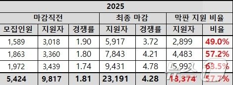 종로학원 제공