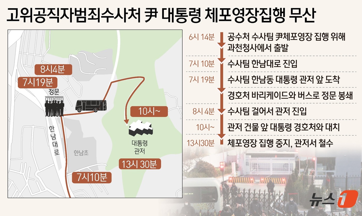 (서울=뉴스1) 윤주희 디자이너 = 고위공직자범죄수사처(공수처), 경찰, 국방부 조사본부가 참여하는 공조본은 이날 오후 공지를 통해 "체포영장 집행과 관련 계속된 대치 상황으로 사 …