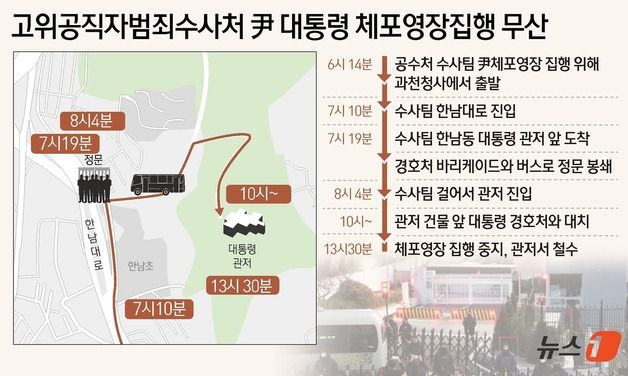 尹 측, 오동운 공수처장 고발…영장 집행 150명 추가 고발 예고