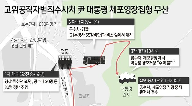 [그래픽]고위공직자범죄수사처 尹 대통령 체포영장집행 무산