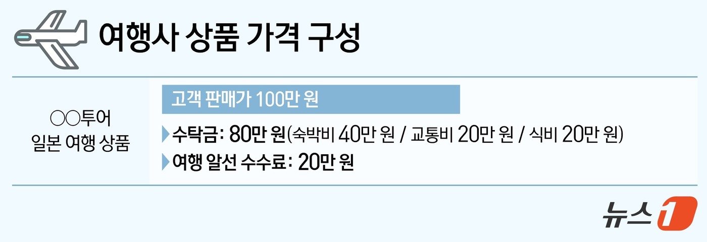 본문 이미지 - ⓒ News1 김지영 디자이너