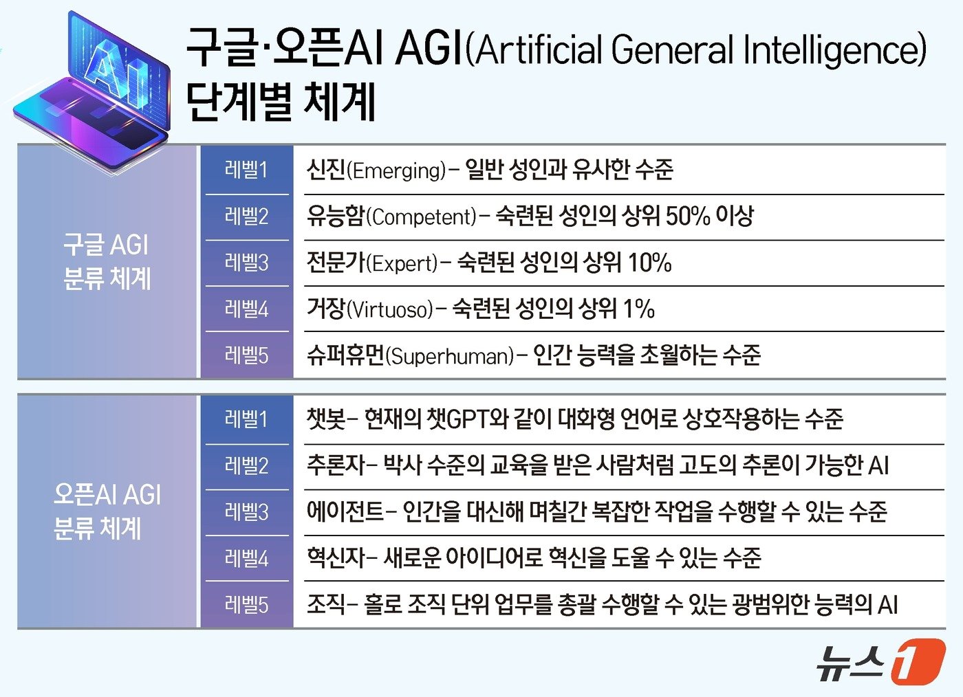 본문 이미지 - ⓒ News1 김지영 디자이너