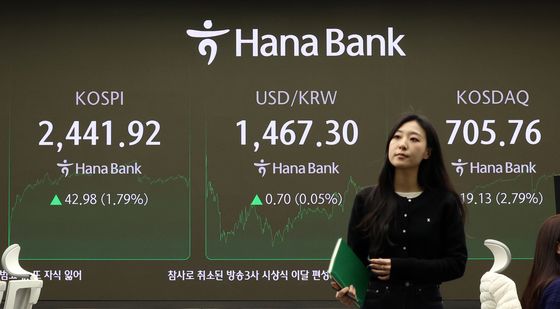 코스피, 반등하며 2,440대 회복…코스닥도 700선