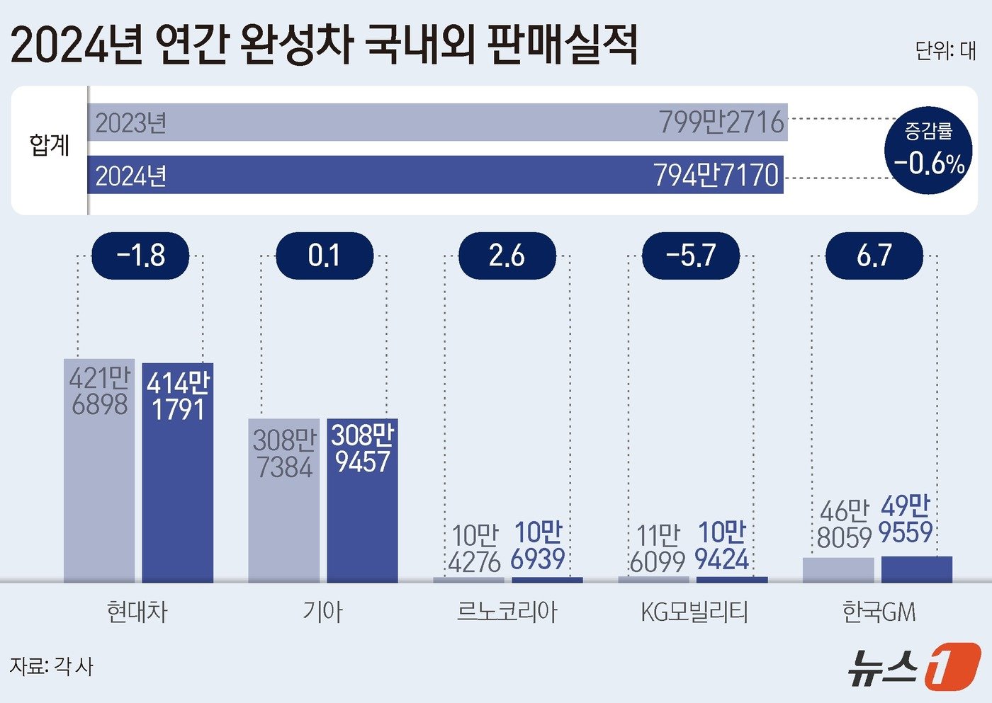 ⓒ News1 윤주희 디자이너