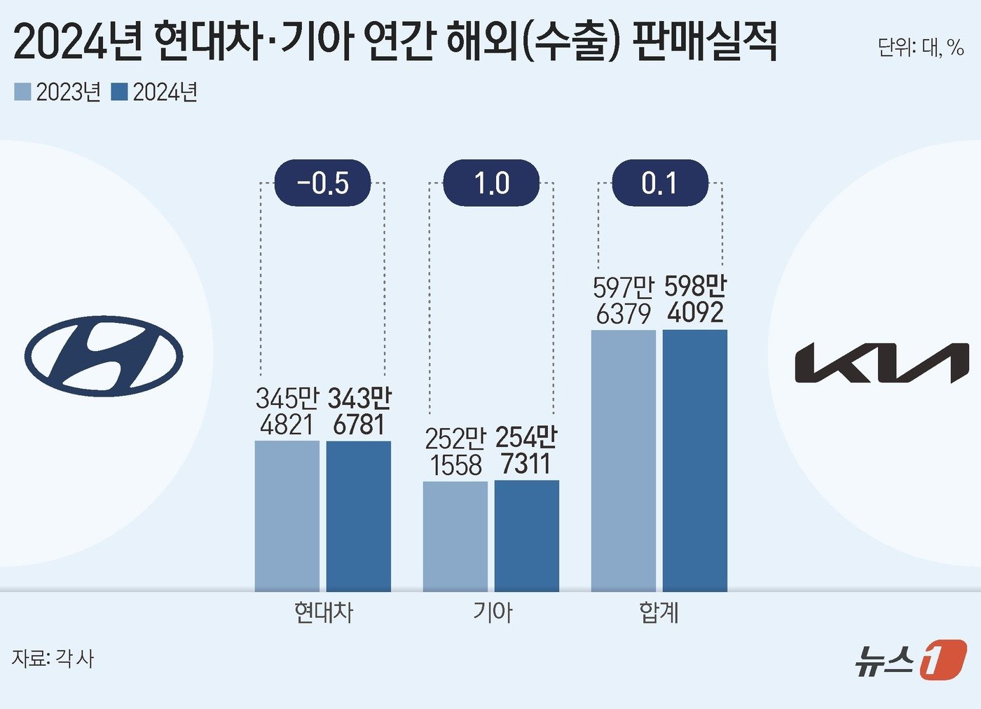 ⓒ News1 김지영 디자이너