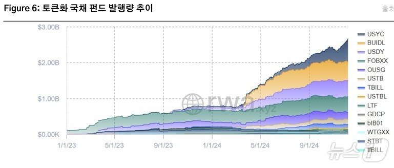 본문 이미지 - 코빗 리서치센터 제공.
