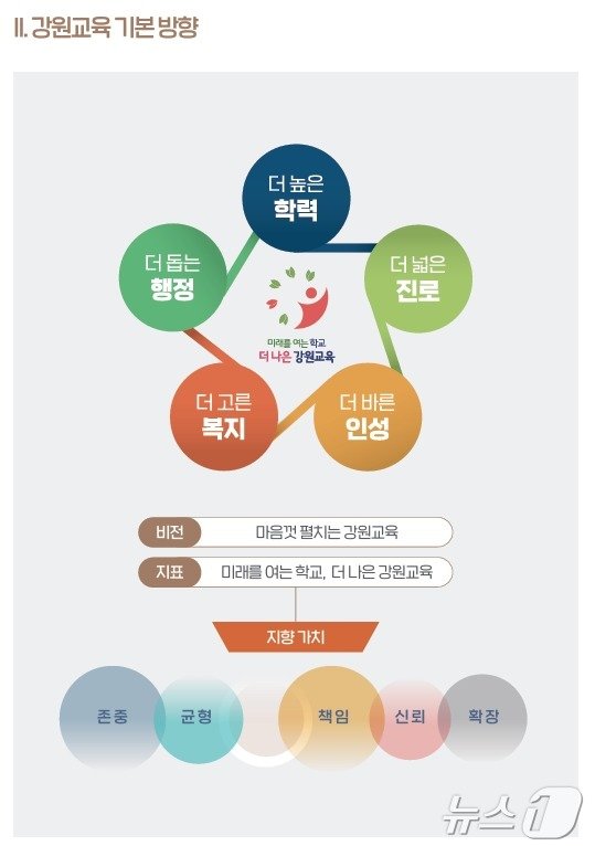 2025년 강원도교육청 강원교육 기본방향.&#40;도교육청 제공&#41;