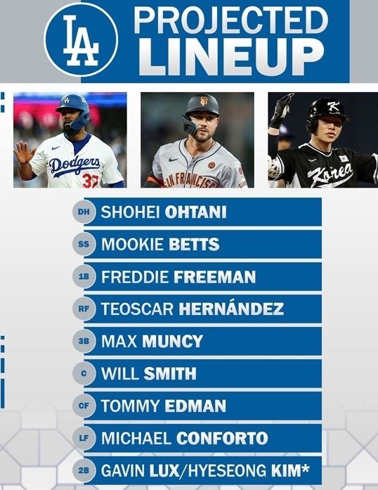 본문 이미지 - MLB네트워크가 예상한 2025시즌 LA 다저스 라인업. (MLB네트워크 SNS 캡처)