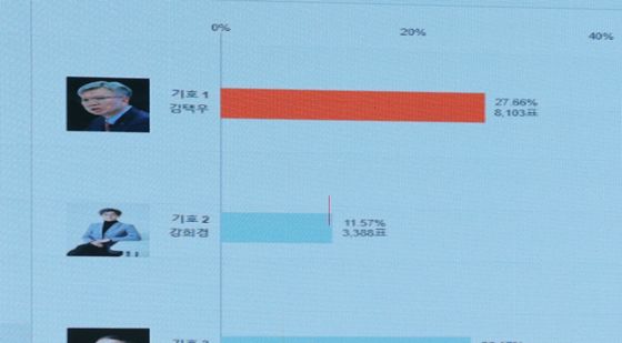 의협 회장 선거 결과 발표하는 고광송 위원장