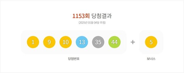 로또 1등 15명씩 20.2억…자동 선택 명당 11곳 어디