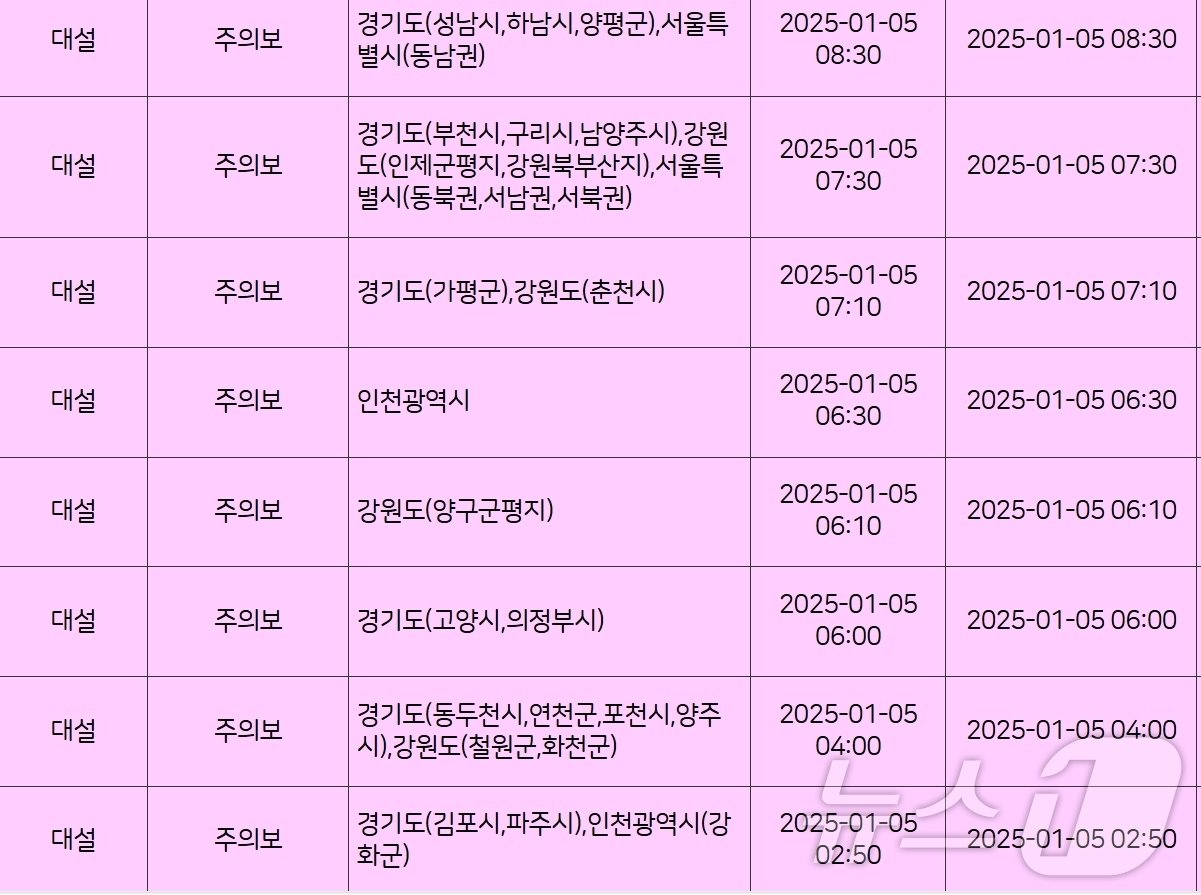 대설주의보 발효 현황 &#40;출처=기상청&#41;