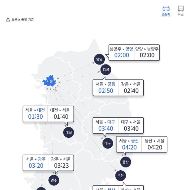 수도권 대설특보에 고속도로 교통량 감소…서울↔ 부산 4시간40분