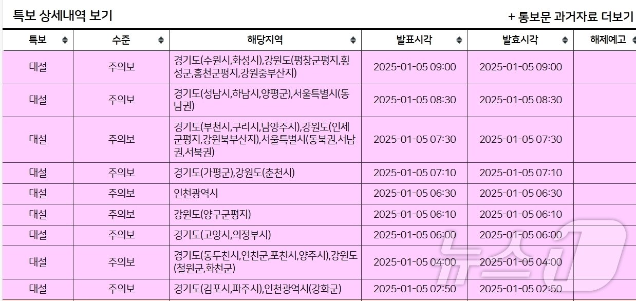 본문 이미지 - 대설주의보 발효 현황